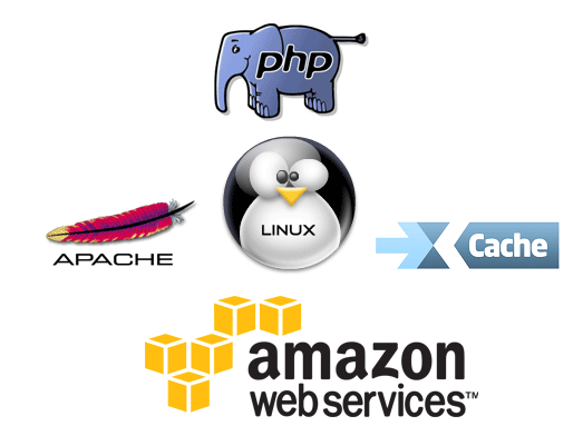 Apache 2.4, PHP 5.4 on EC2 instance